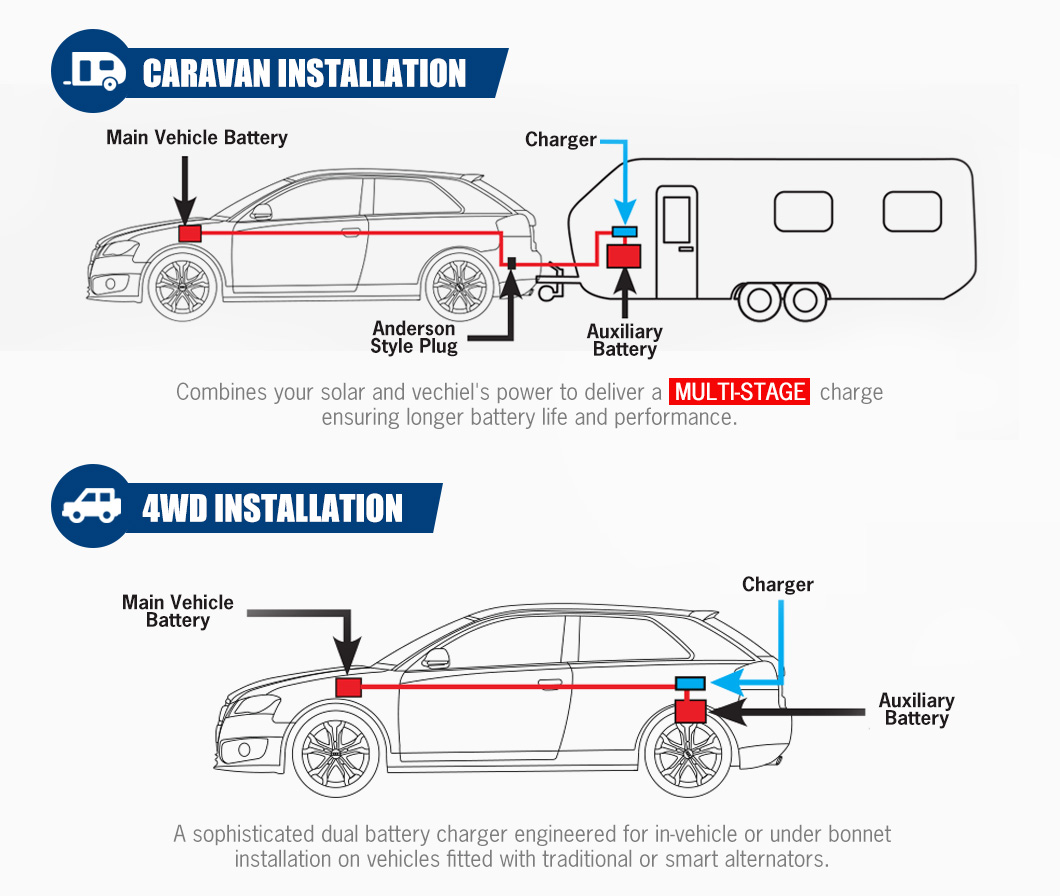 Cargador de Batería de Litio L - Car Charger reseña y precio