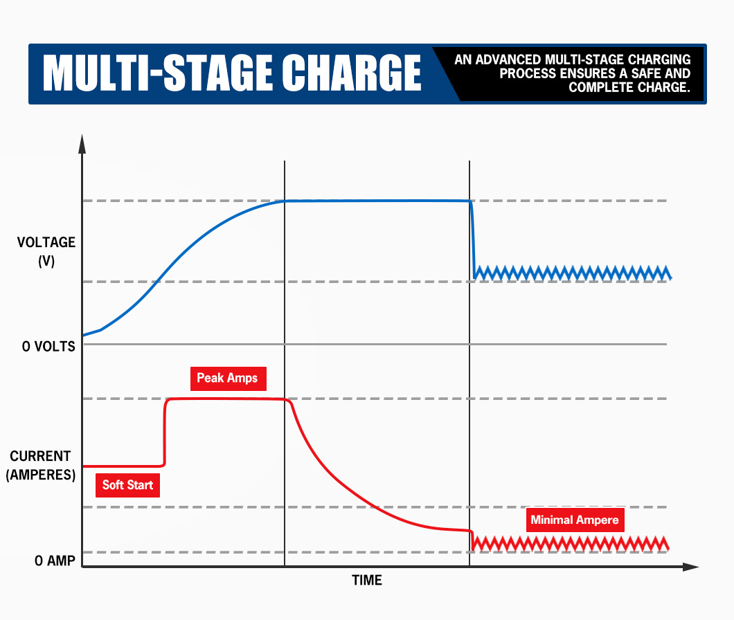 Cargador de Batería de Litio L - Car Charger reseña y precio